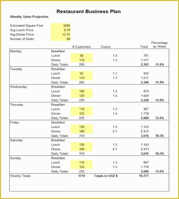 Free Restaurant Business Plan Template Word Of 5 Free Restaurant Business Plan Templates Excel Pdf formats