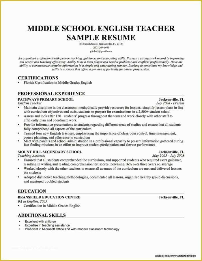 Free Resume Templates Editable Of Free Editable Resume Templates 2015 Resume Resume