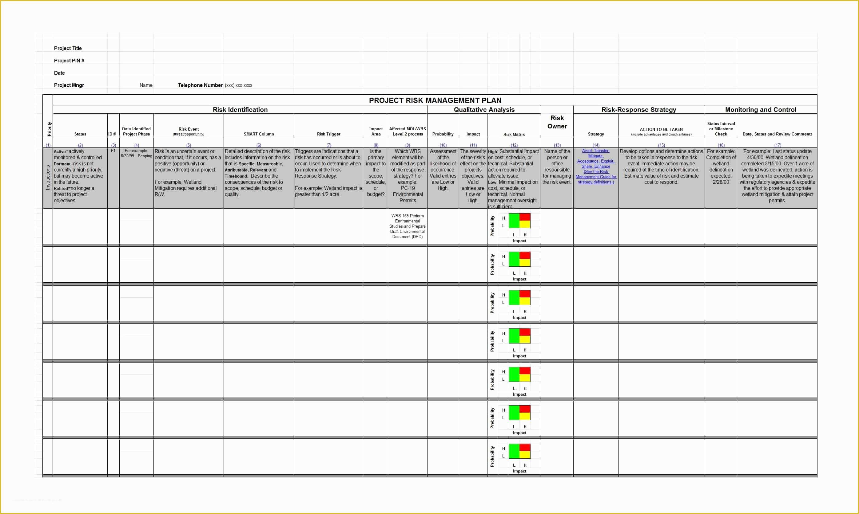 Free Risk assessment Template Of 39 Free Risk Analysis Templates Risk assessment Matrix