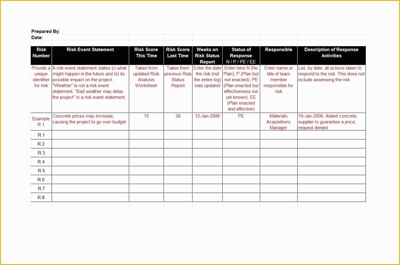 Free Risk assessment Template Of 39 Free Risk Analysis Templates Risk assessment Matrix