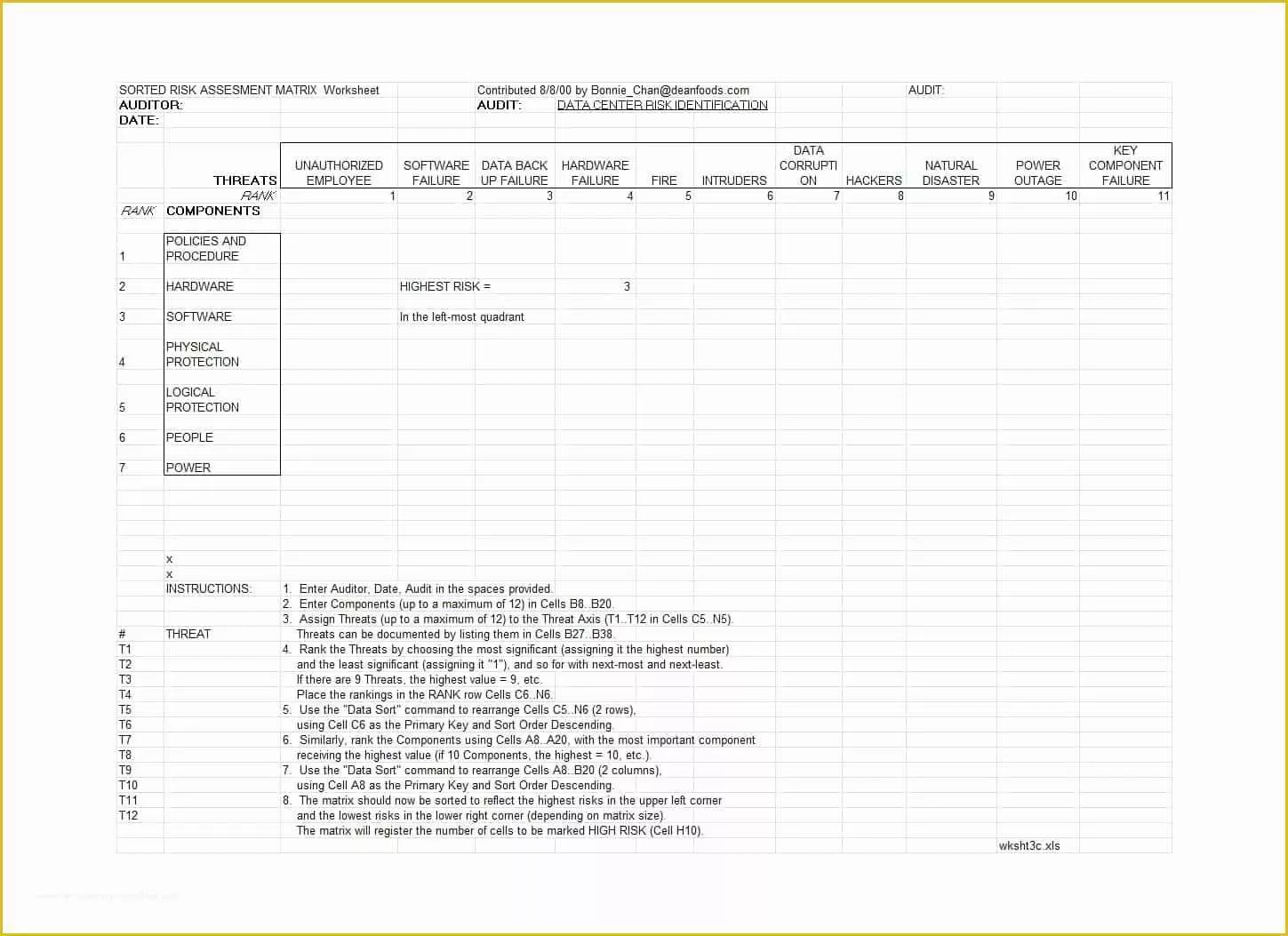 Free Risk assessment Template Of 39 Free Risk Analysis Templates Risk assessment Matrix