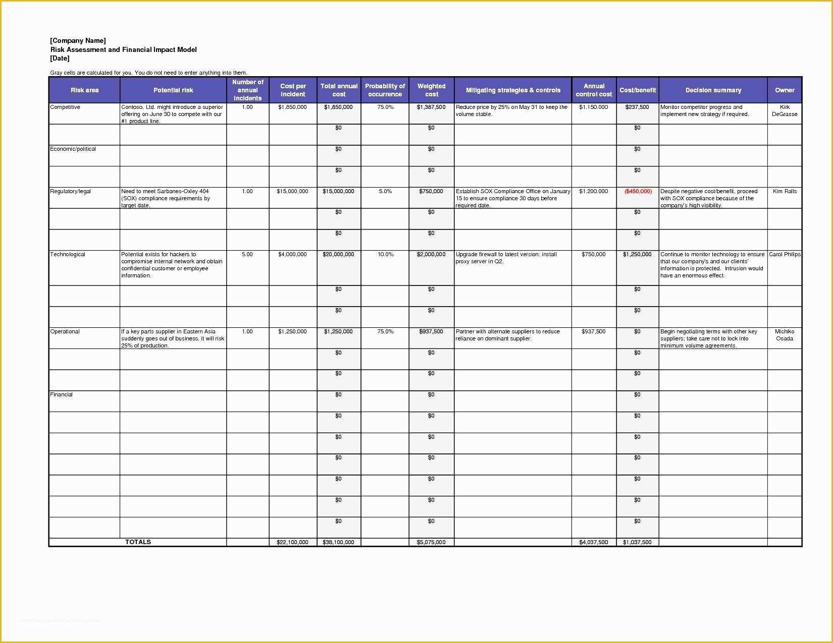 Free Risk assessment Template Of Download the Mit Encyclopedia Munication Disorders 2003