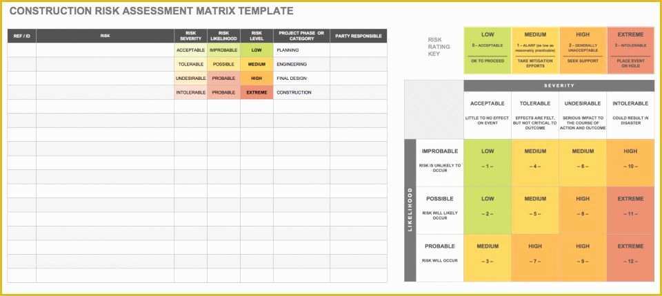 Free Risk assessment Template Of Free Risk assessment Matrix Templates