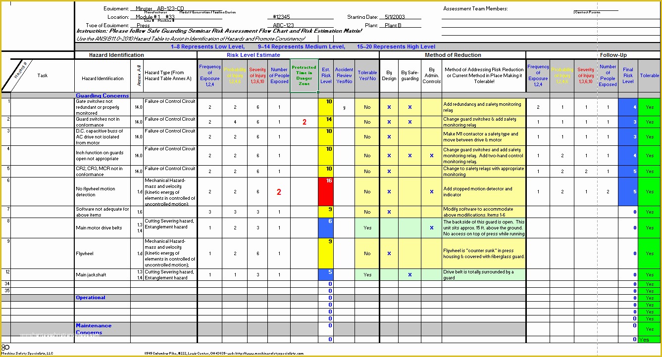 Free Risk assessment Template Of Free Risk assessment Spreadsheet