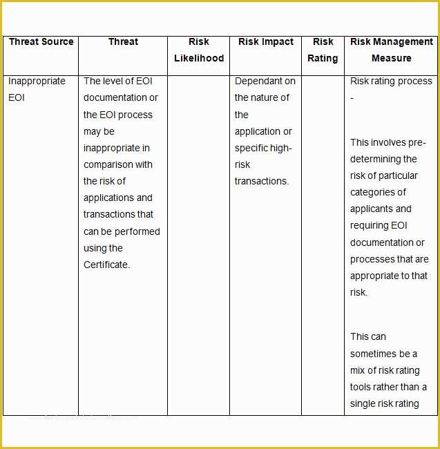 Free Risk assessment Template Of Risk Analysis Template – 5 Word Pdf Documents Download