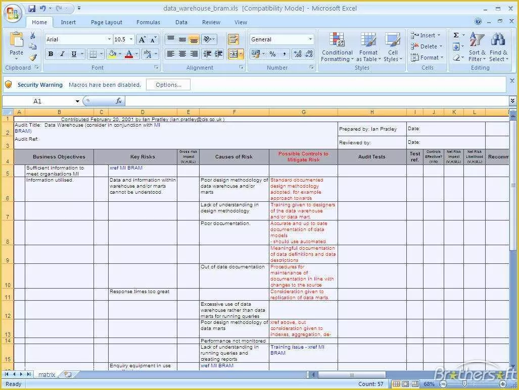 Free Risk assessment Template Of Risk assessment Template Excel