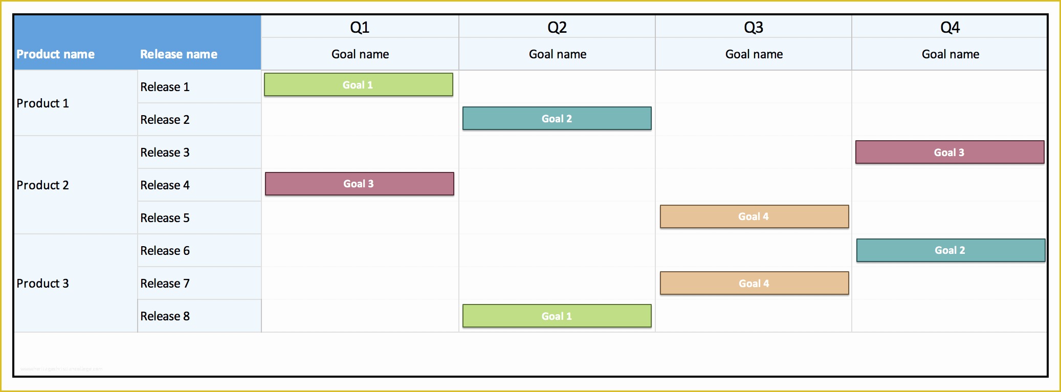 Free Roadmap Template Of 16 Free Product Roadmap Templates