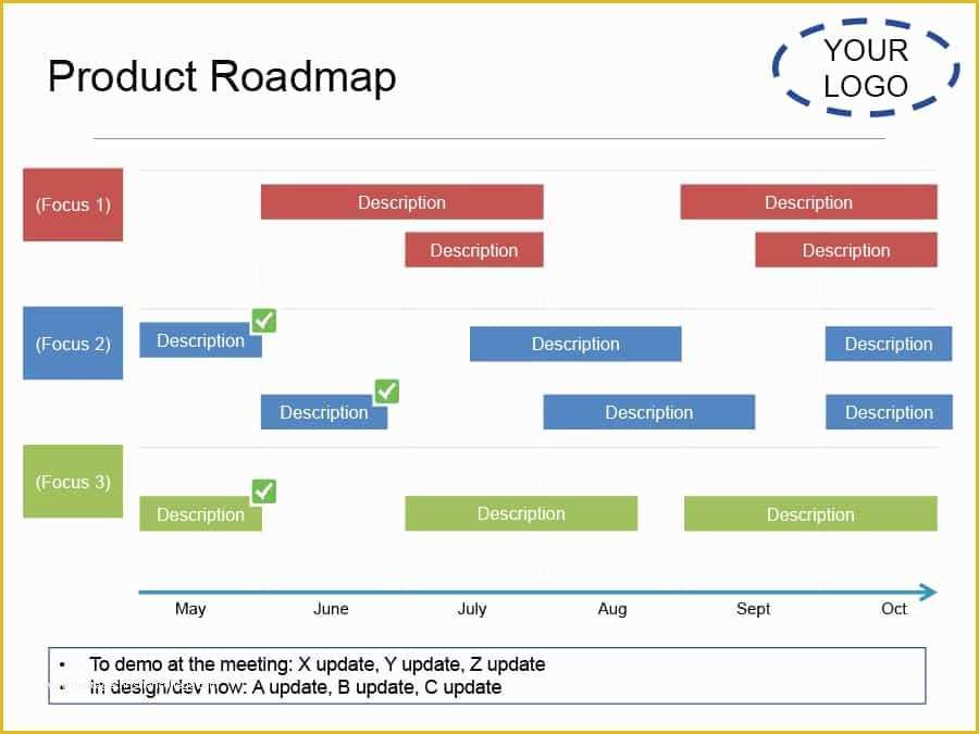Free Roadmap Template Of 22 Visual Product Roadmap Templates &amp; tools Template Lab