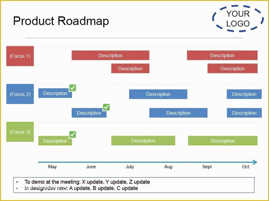 Free Roadmap Template Of 22 Visual Product Roadmap Templates & tools Template Lab