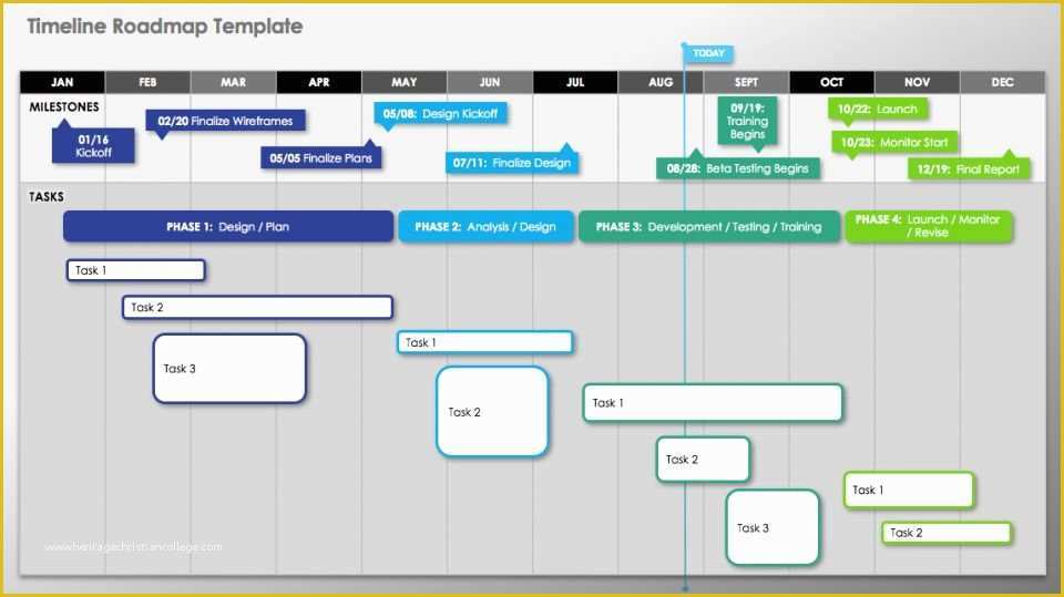 Free Roadmap Template Of Free Technology Roadmap Templates