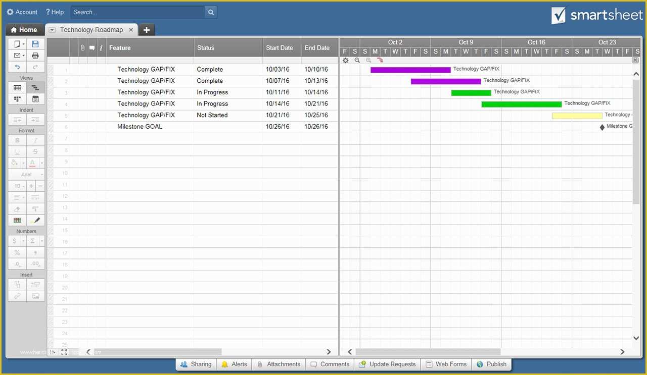 Free Roadmap Template Of Free Technology Roadmap Templates