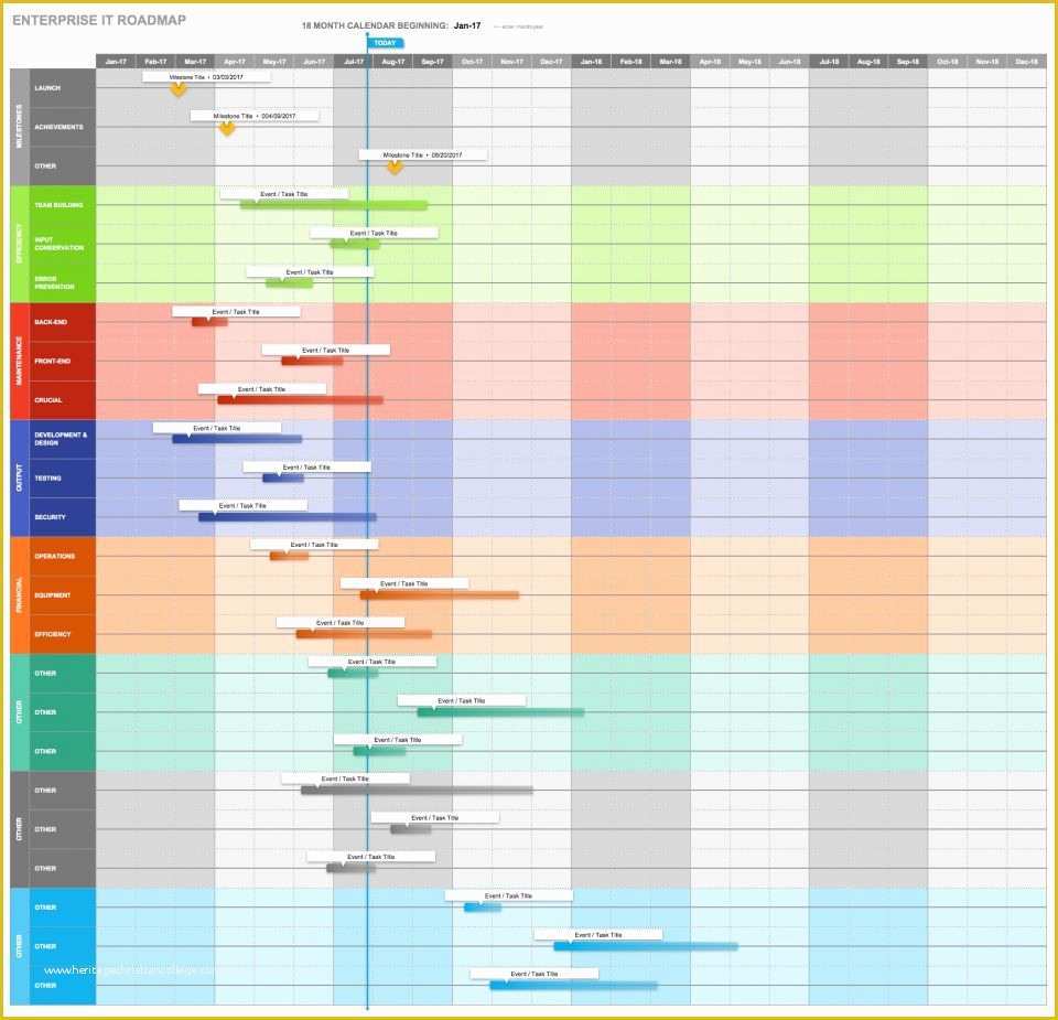 Free Roadmap Template Of Free Technology Roadmap Templates