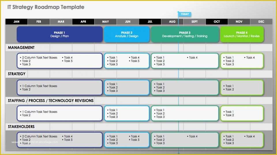 Free Roadmap Template Of Free Technology Roadmap Templates