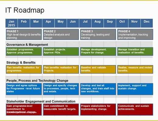 Free Roadmap Template Of Plete It Roadmap Template 1 Year Strategy
