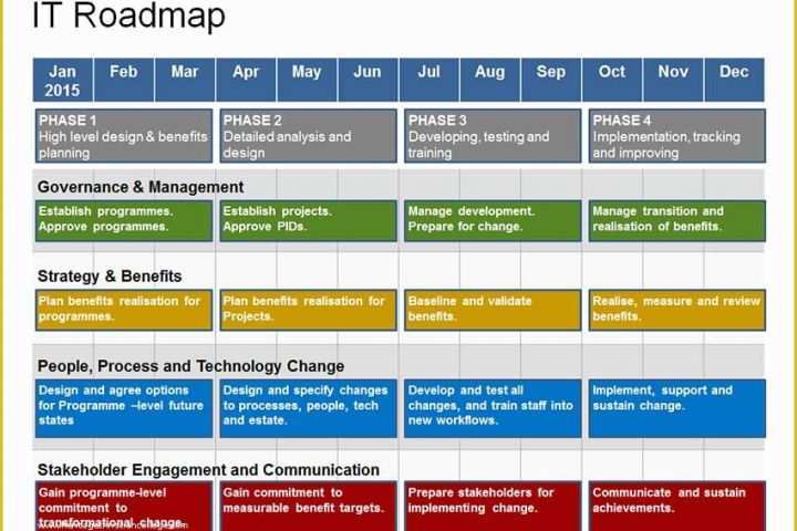 Free Roadmap Template Of Plete It Roadmap Template 1 Year Strategy