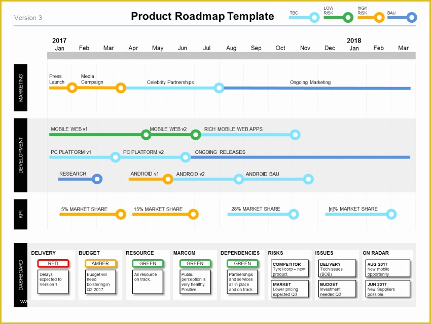 Free Roadmap Template Of Powerpoint Product Roadmap Template Product Managers