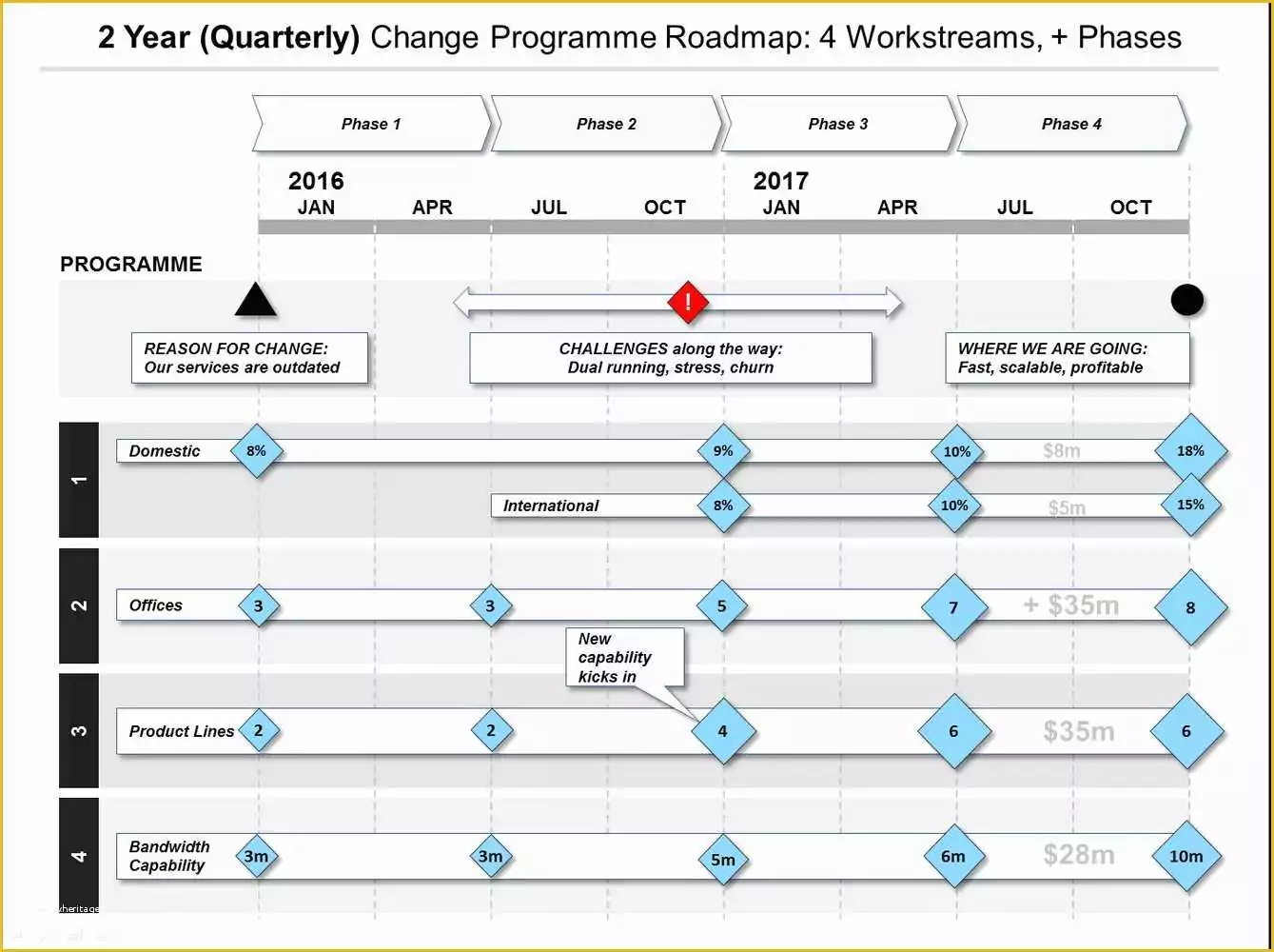 Free Roadmap Template Of Product Roadmap Powerpoint Template Templates