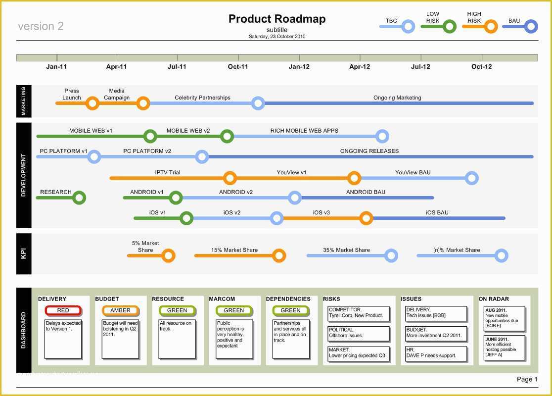 Free Roadmap Template Of Product Roadmap Template Visio