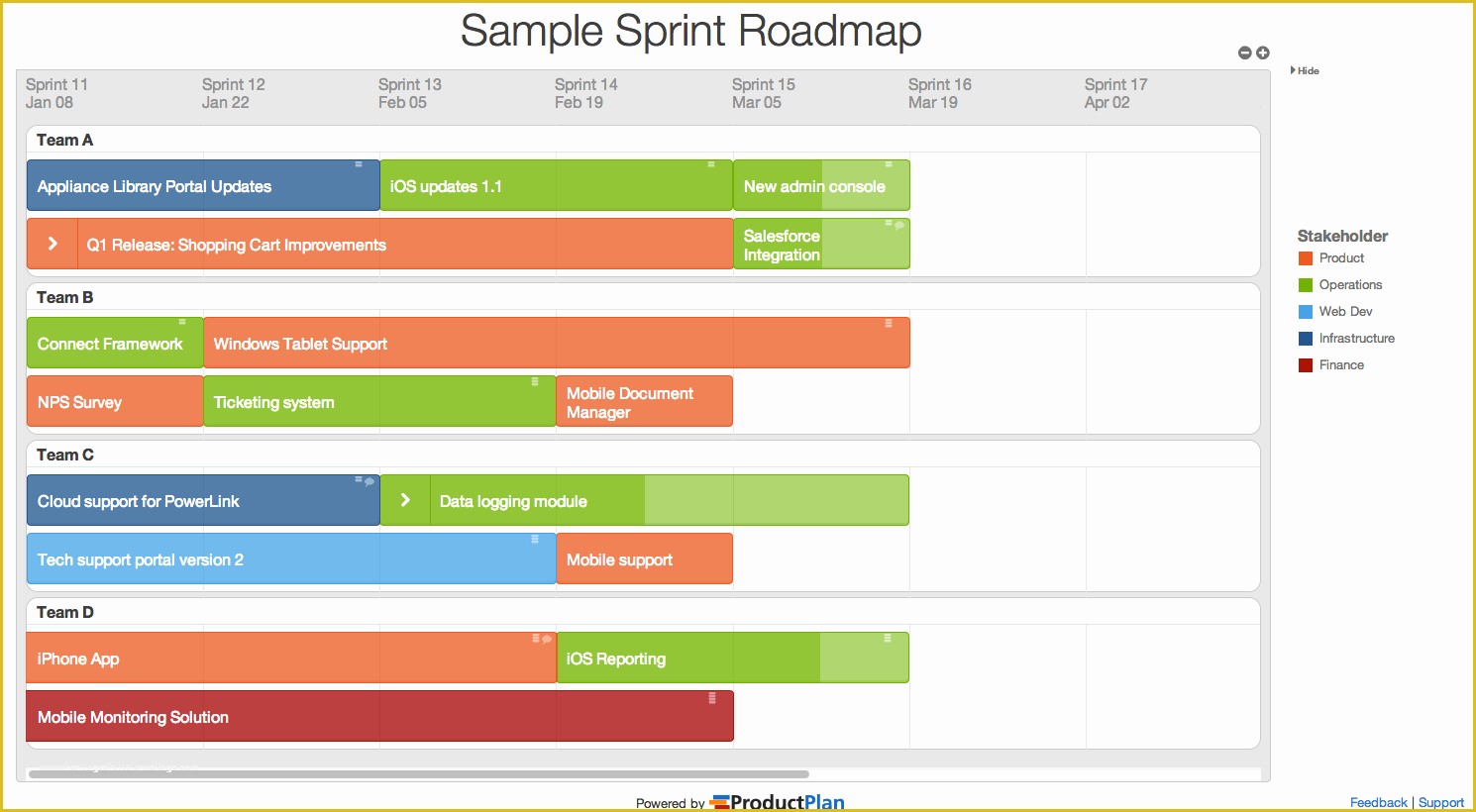 Free Roadmap Template Of Product Roadmap Templates by Productplan
