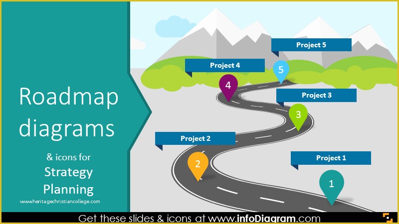 Free Roadmap Template Of Roadmap Png Powerpoint Transparent Roadmap Powerpoint Png