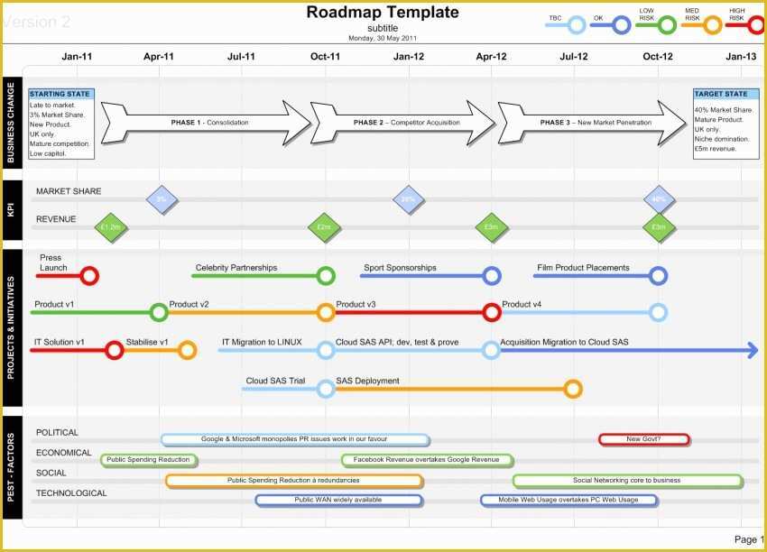 Free Roadmap Template Of Roadmap Template Visio Show Kpis Projects and Deliveries