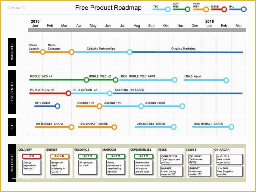 Free Roadmap Template Of Simple Powerpoint Product Roadmap Template