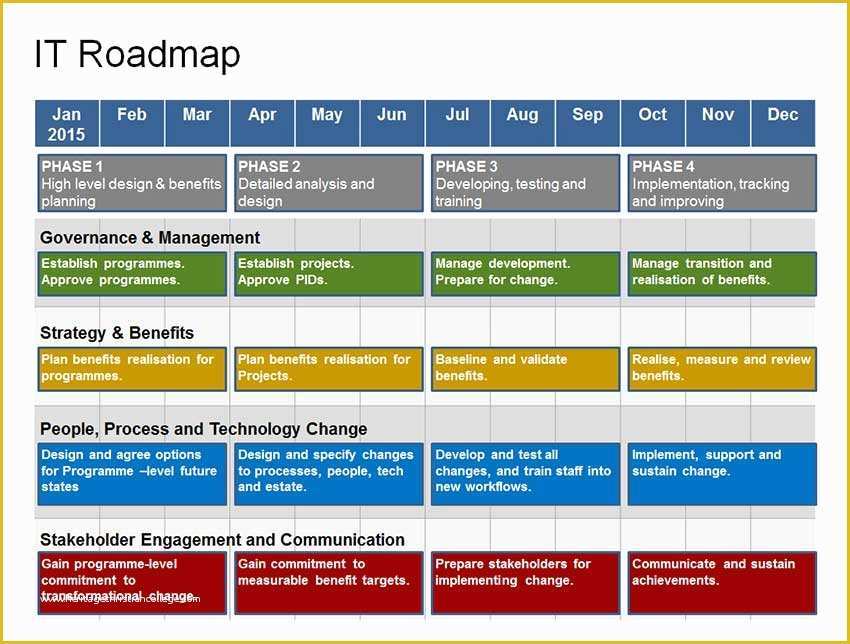 Free Roadmap Template Powerpoint Of Plete It Roadmap Template 1 Year Strategy
