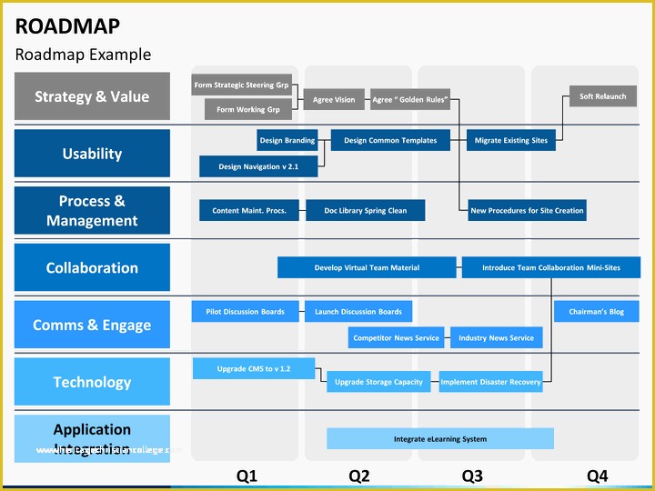 Free Roadmap Template Powerpoint Of Roadmap Powerpoint Template