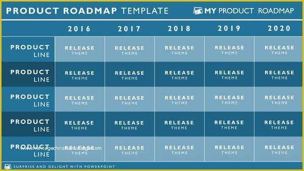 Free Roadmap Timeline Template Of Free Product Release Timeline Roadmap Presentation Template