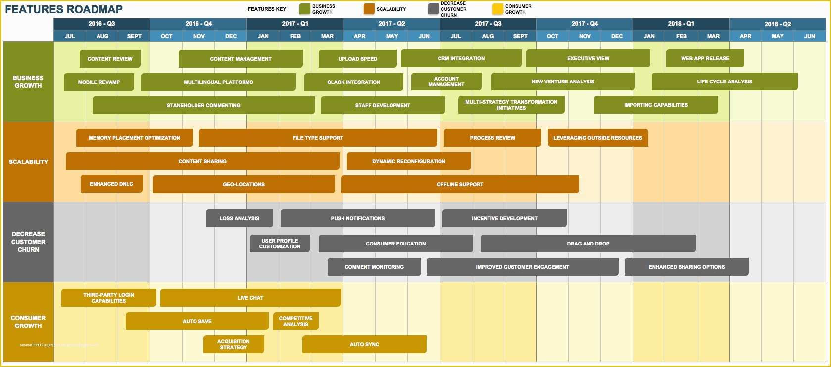 Free Roadmap Timeline Template Of Free Product Roadmap Templates Smartsheet