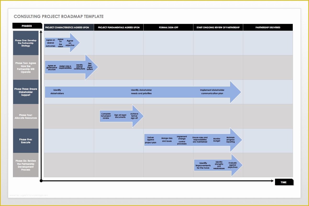 Free Roadmap Timeline Template Of Free Product Roadmap Templates Smartsheet