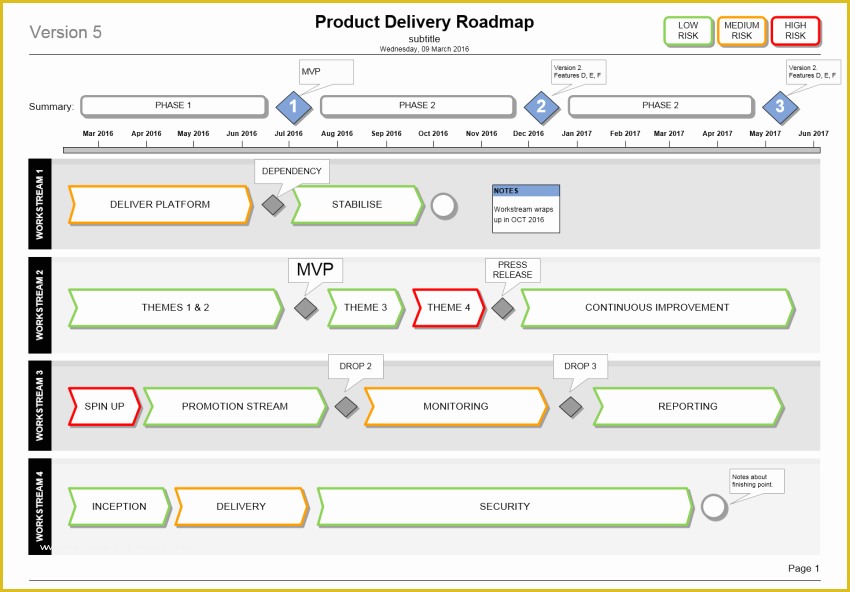 Free Roadmap Timeline Template Of Product Delivery Plan Roadmap Template Microsoft Visio