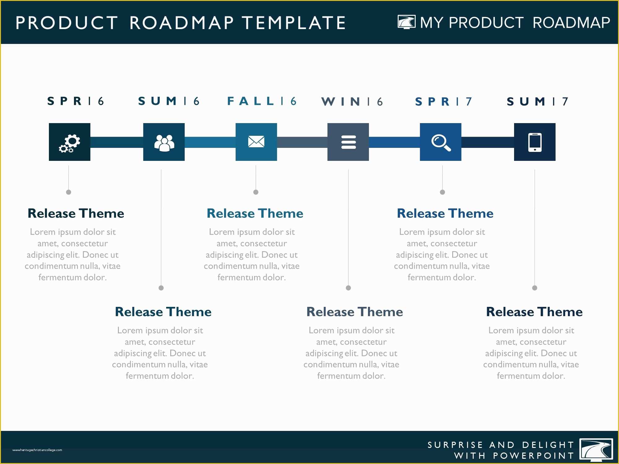 Free Roadmap Timeline Template Of Product Roadmap Templates for Powerpoint