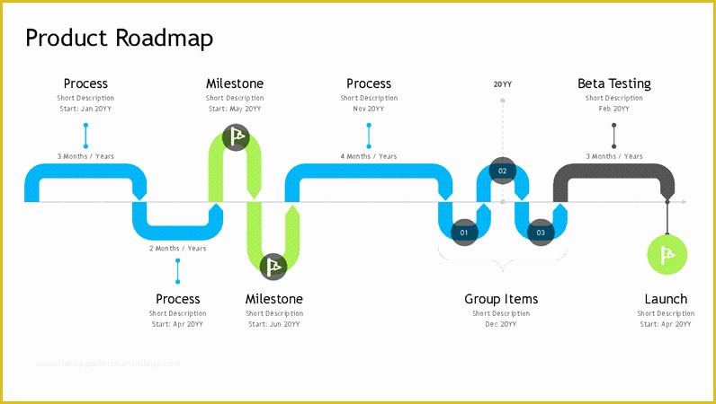 Free Roadmap Timeline Template Of Product Roadmap Timeline