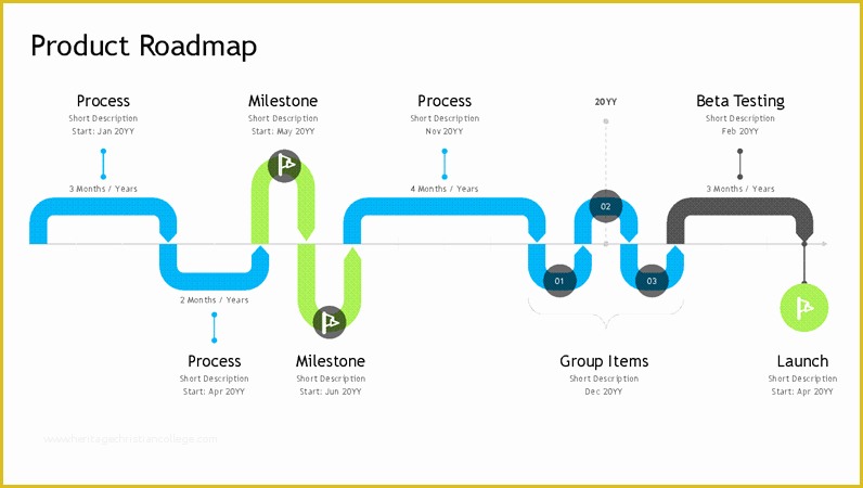 Free Roadmap Timeline Template Of Product Roadmap Timeline