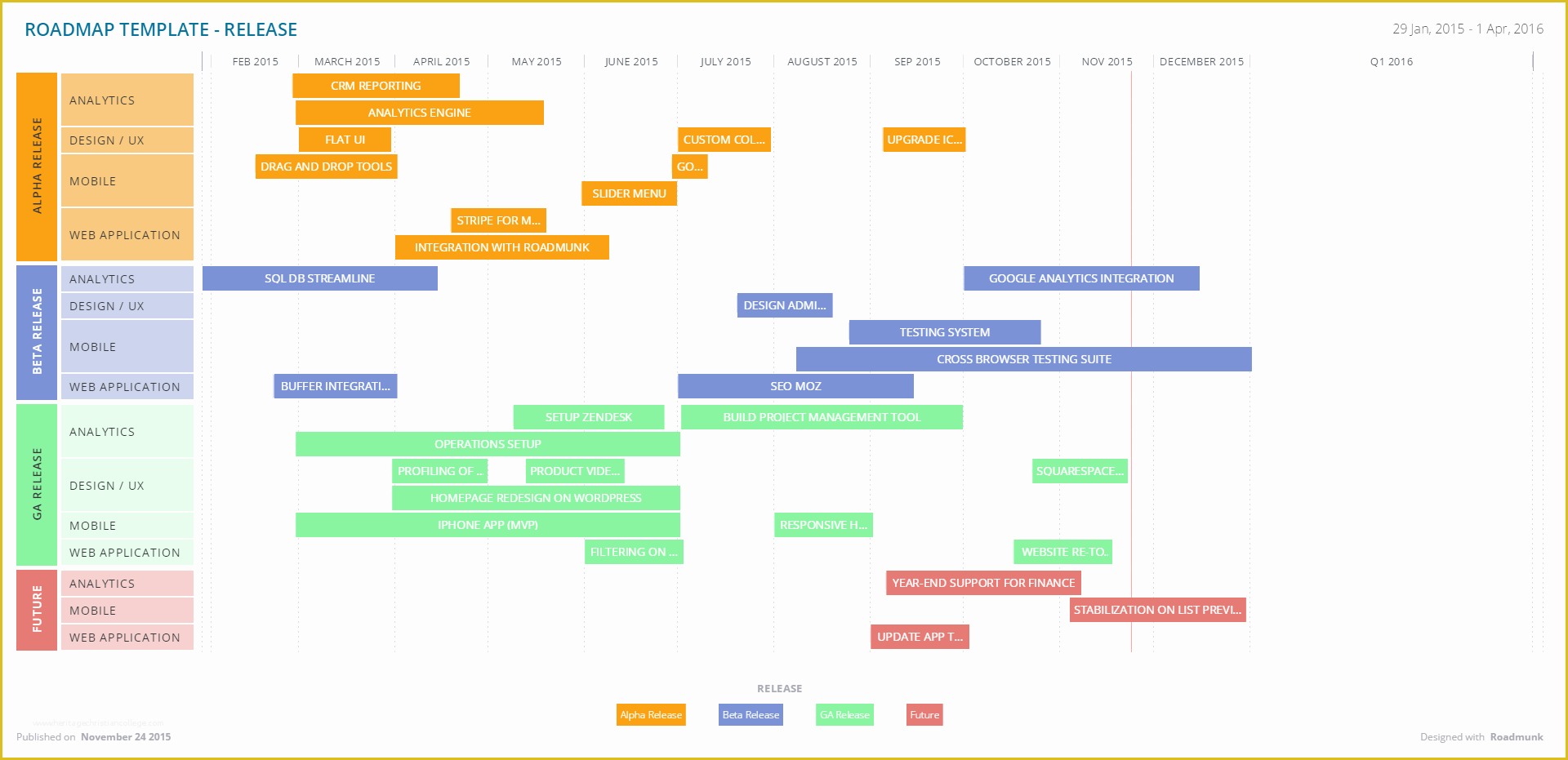 Free Roadmap Timeline Template Of Roadmap Template – Hjem Lys