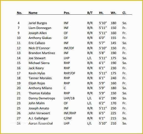 Free Roster Templates Printable Of 7 Sample Baseball Roster Templates