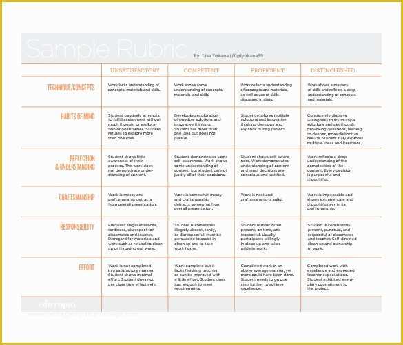 Free Rubric Template Of 10 Blank Rubric Samples