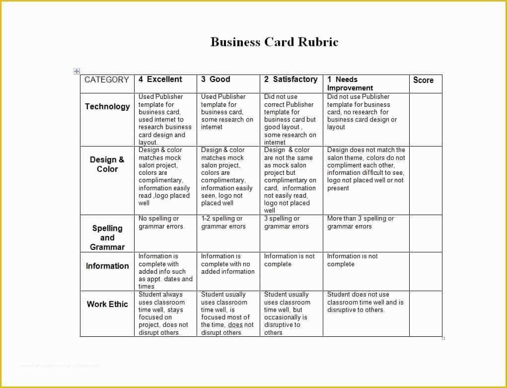 Free Rubric Template Of 46 Editable Rubric Templates Word format Template Lab