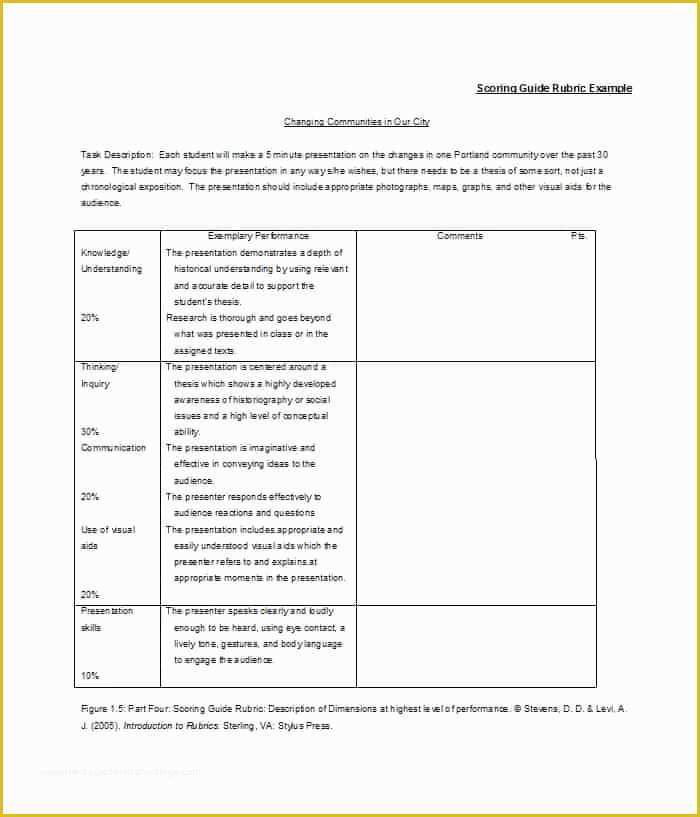 Free Rubric Template Of 46 Editable Rubric Templates Word format Template Lab