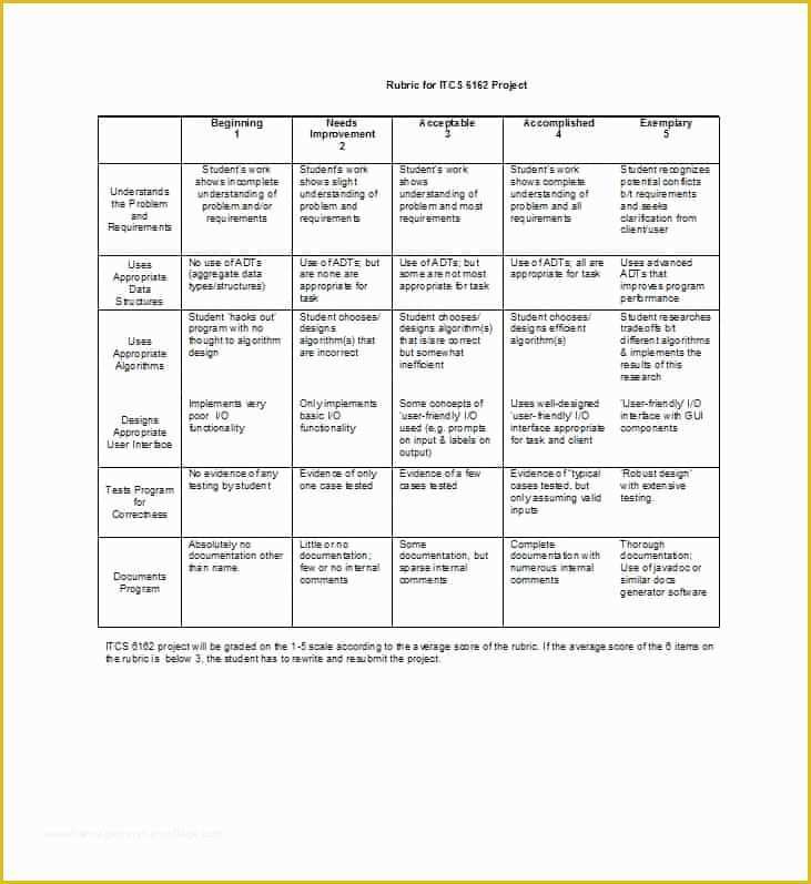 Free Rubric Template Of 46 Editable Rubric Templates Word format Template Lab