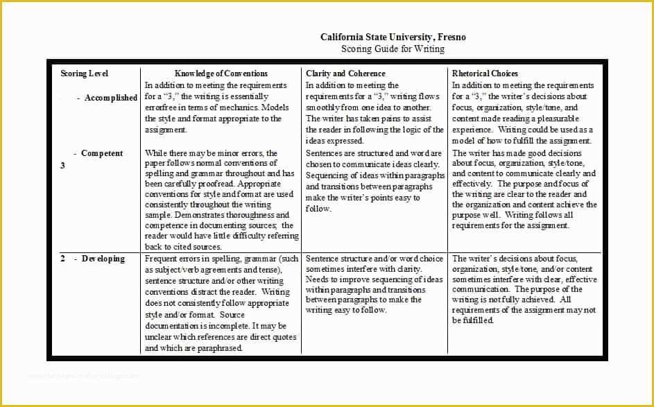 Free Rubric Template Of 46 Editable Rubric Templates Word format Template Lab