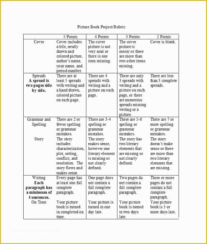 Free Rubric Template Of 46 Editable Rubric Templates Word format Template Lab