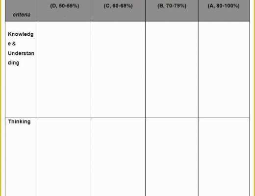 Free Rubric Template Of ️ Magnificient Free Rubric Template Templates Free Download