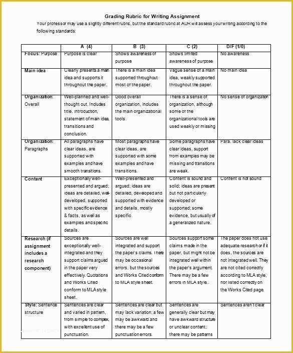 Free Rubric Template Of Free Rubric Template