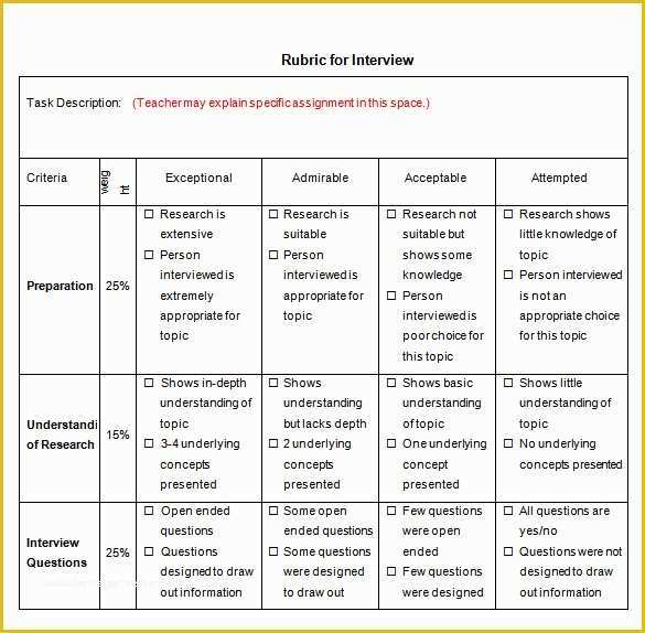 Free Rubric Template Of Rubric Template 47 Free Word Excel Pdf format