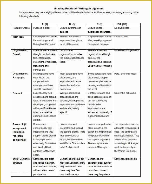 Free Rubric Template Of Rubric Template 47 Free Word Excel Pdf format