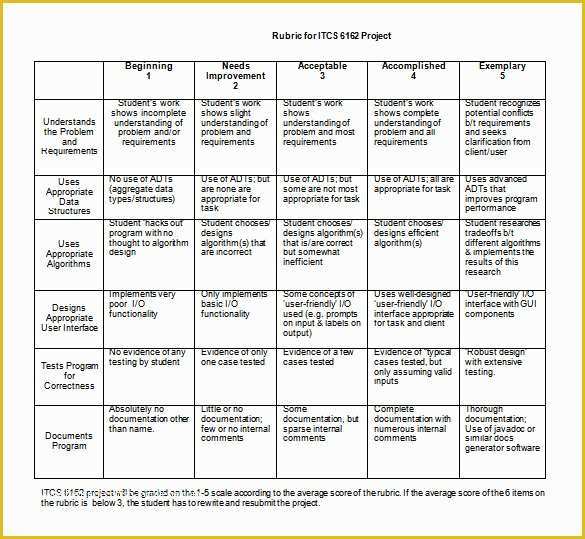 Free Rubric Template Of Rubric Template 47 Free Word Excel Pdf format