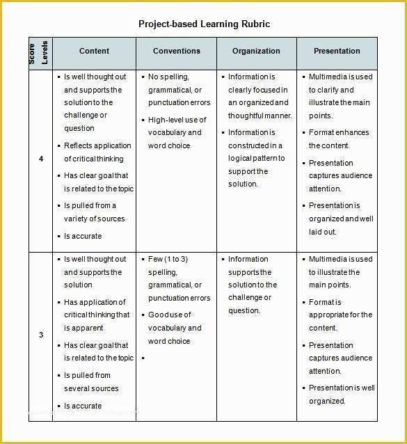 Free Rubric Template Of Rubric Template 47 Free Word Excel Pdf format