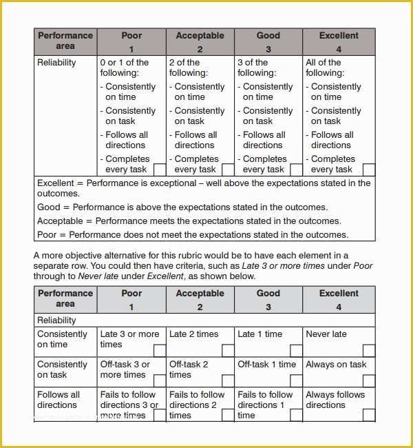 Free Rubric Template Of Sample Rubric Template 6 Free Documents Download In Pdf